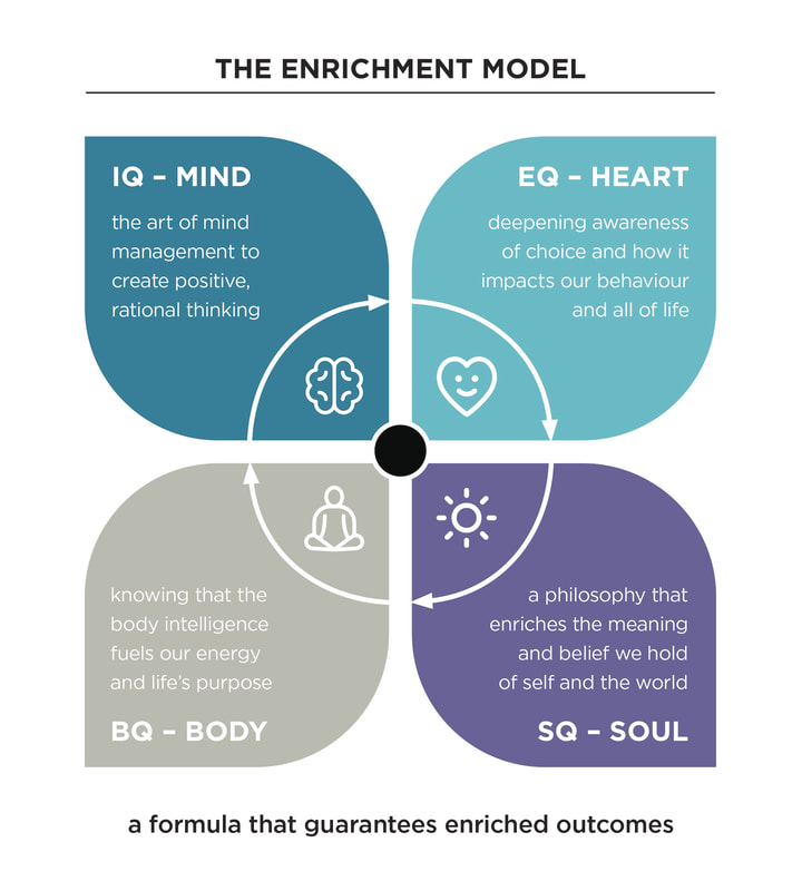 Our Enrichment Model